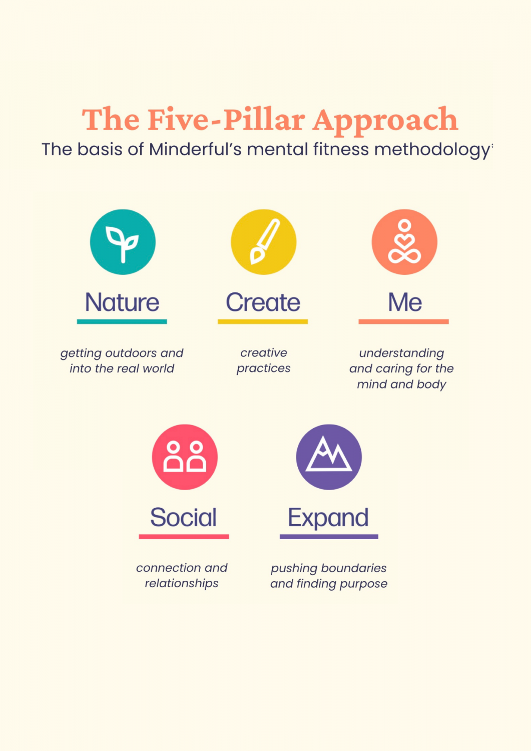 Minderful%20Pillars%20(1_2).png