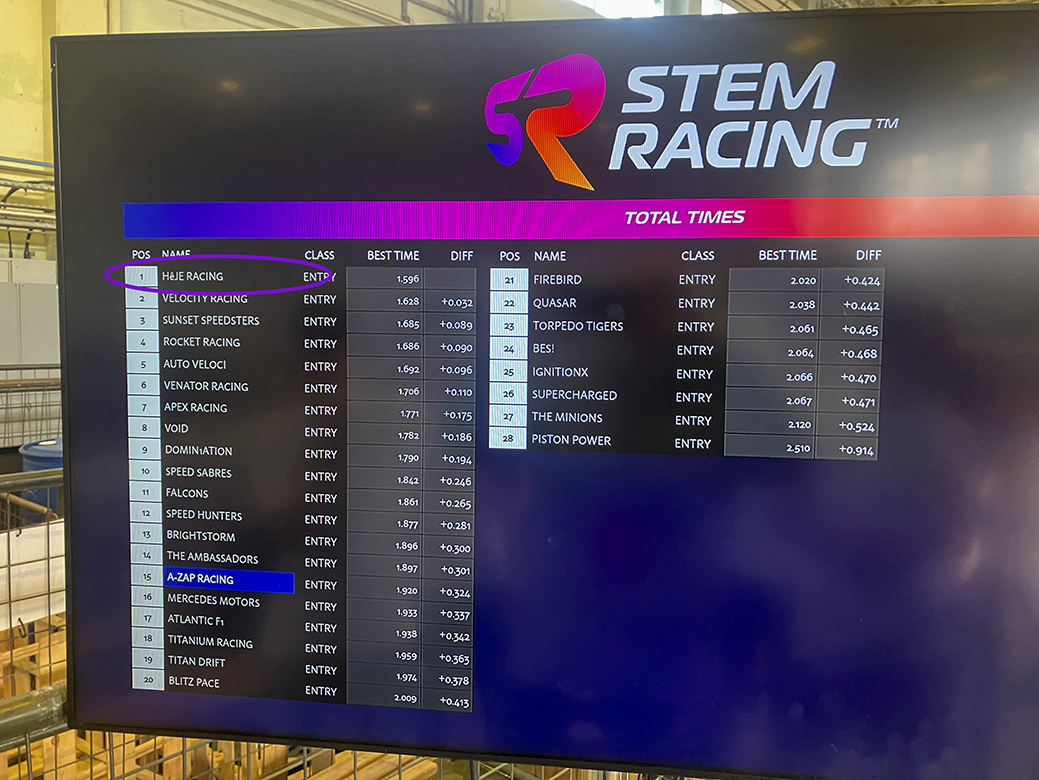 leader board
